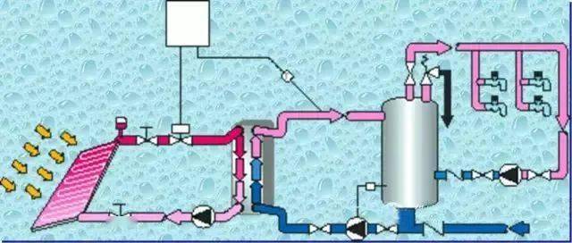 暖通空调—最全采暖系统原理图及动图