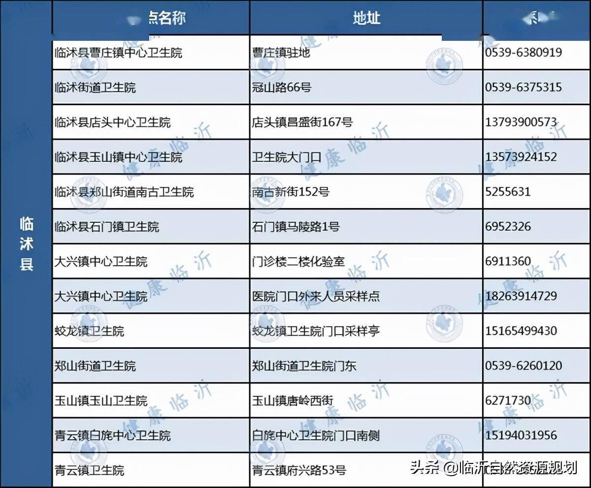 临沂发布疫情防控最新要求!附各县区免费采样点