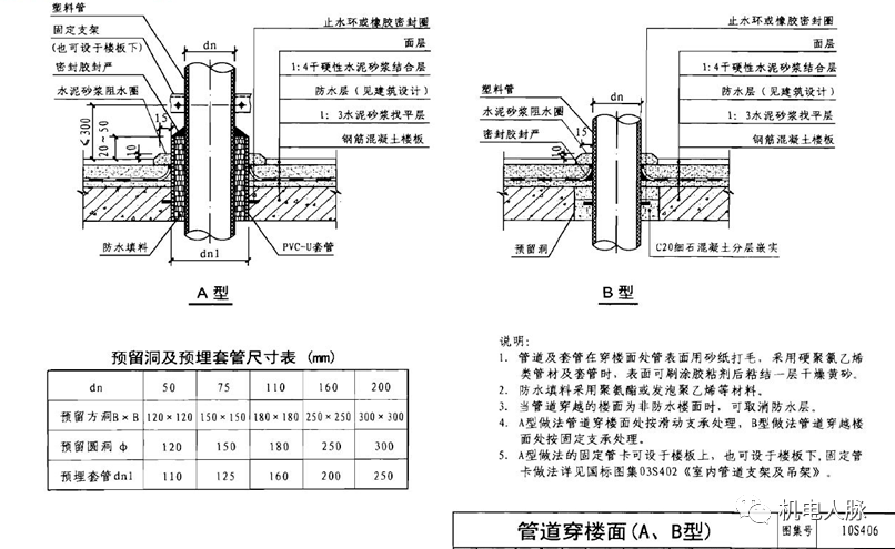 机电管线穿墙,板套管封堵做法汇总_图集