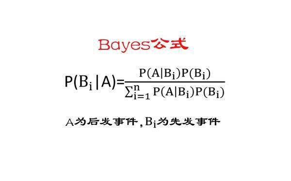 万物皆可"贝叶斯:不确定性时代的知识哲学_公式