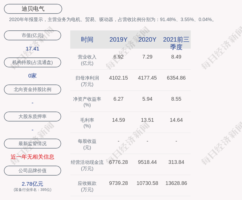 迪贝电气:2021年前三季度净利润约6355万元,同比增长.