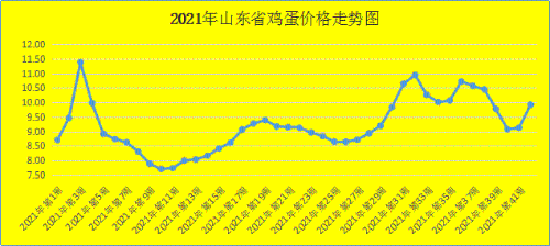 设计 走势图 500_224