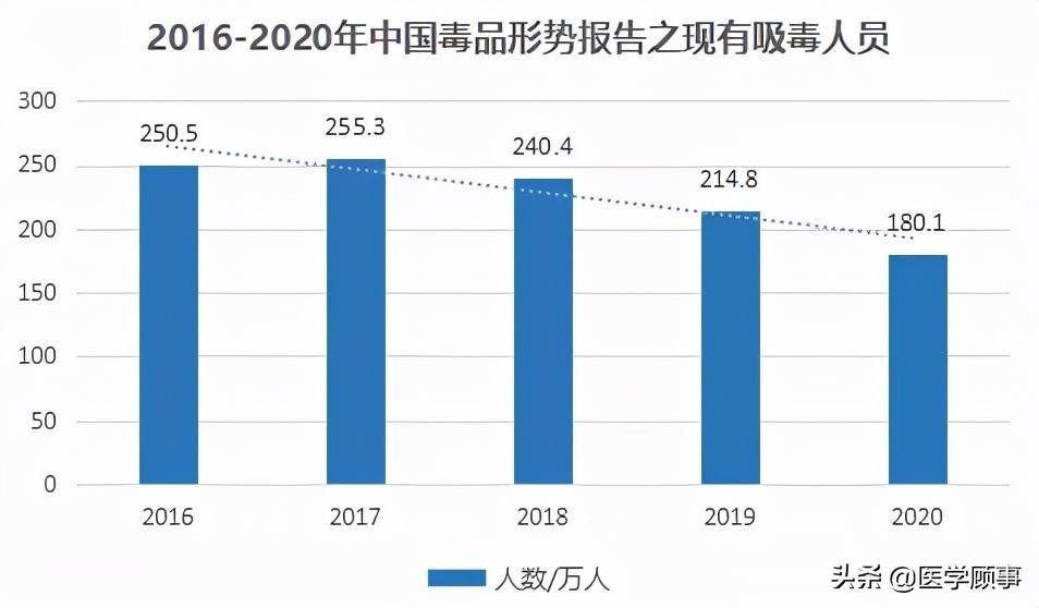 美国官方吸毒所将建立开设安全注射中心后患多多