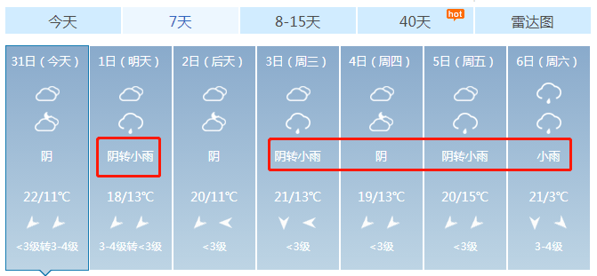 紧急提醒最低温度1c唐河天气大跳水