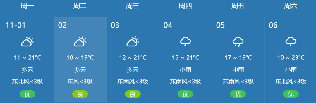 最低1℃!泰州天气将大变