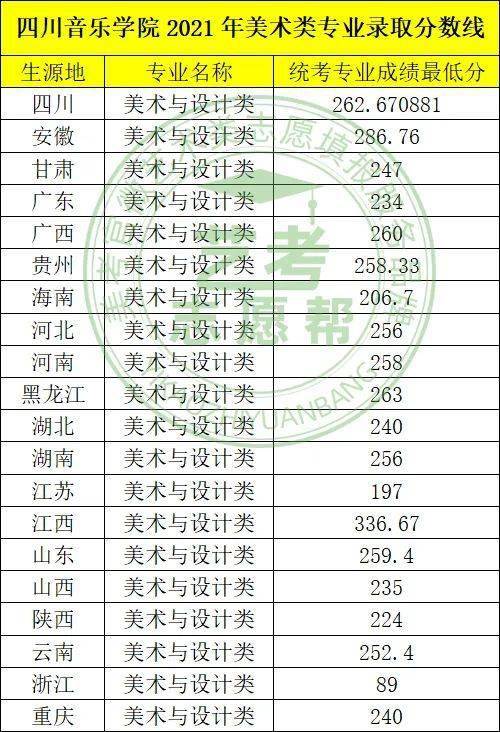 浙江省高考录取分数线2020