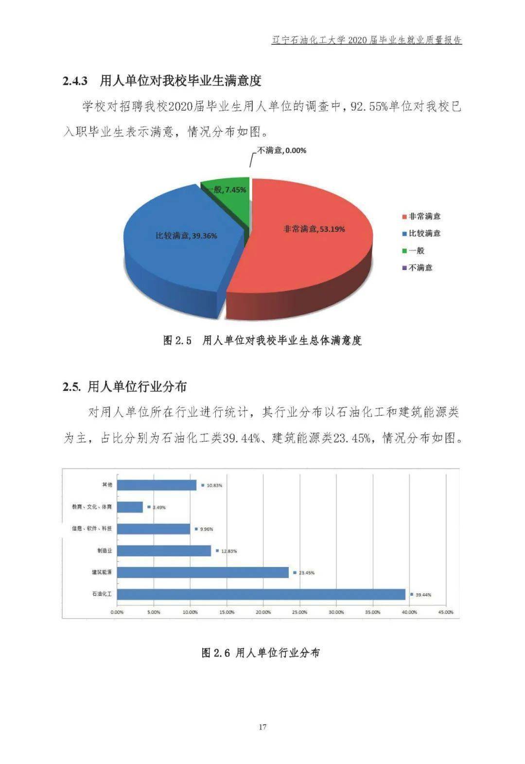 辽宁石油化工大学2021年院校专业分数及就业质量报告