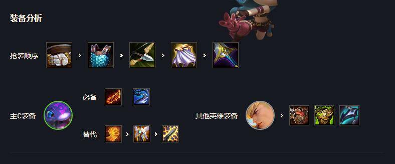 《云顶之弈》变异圣盾大嘴阵容怎么玩_盖伦