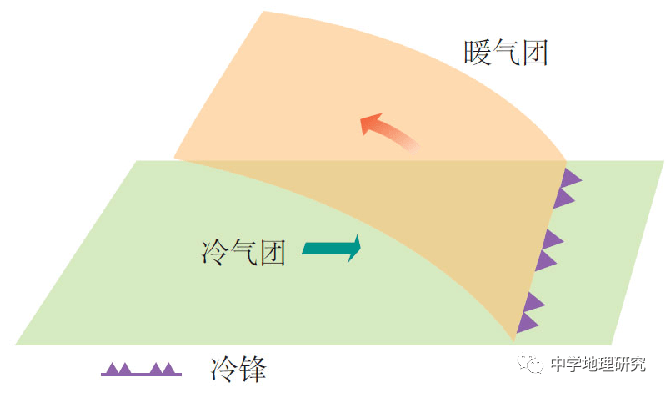 7-8 这股强冷空气 冷锋示意图 而这样的现象往往 出现在强冷空气南下