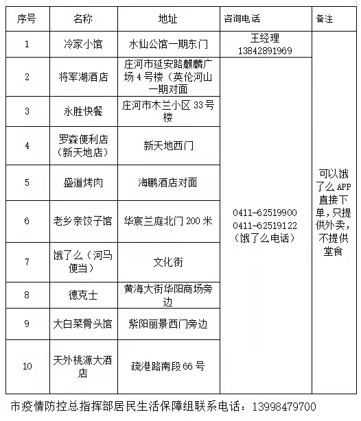 辽宁新增3例本土确诊病例!大连7例确诊病例轨迹发布