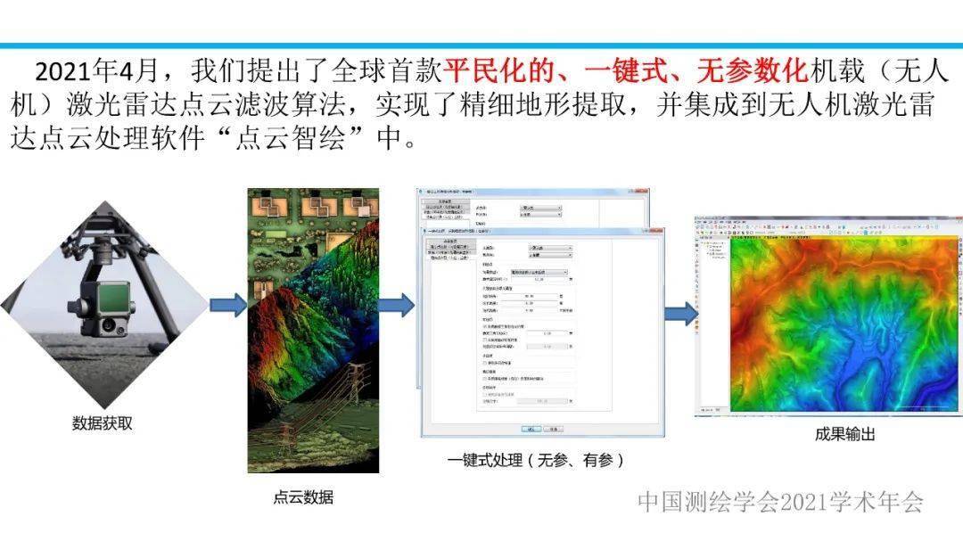 ppt分享林祥国无人机激光雷达点云精细地形提取方法与实践