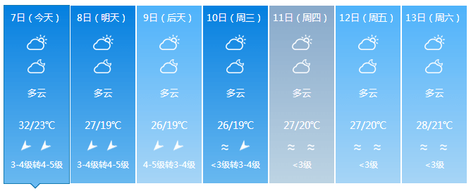 儋州琼海文昌万宁东方五指山乐东澄迈临高定安屯昌陵水昌江保亭白沙