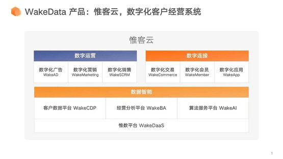 惟客数据李柯辰以数字化客户经营助力中国企业引领世界