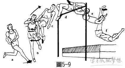 田径教学跳高训练方法与动作要领