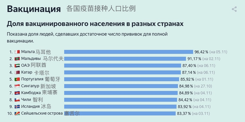 全球各国疫苗接种情况:qs世界大学排名317位政商领袖出友大 菁英校友