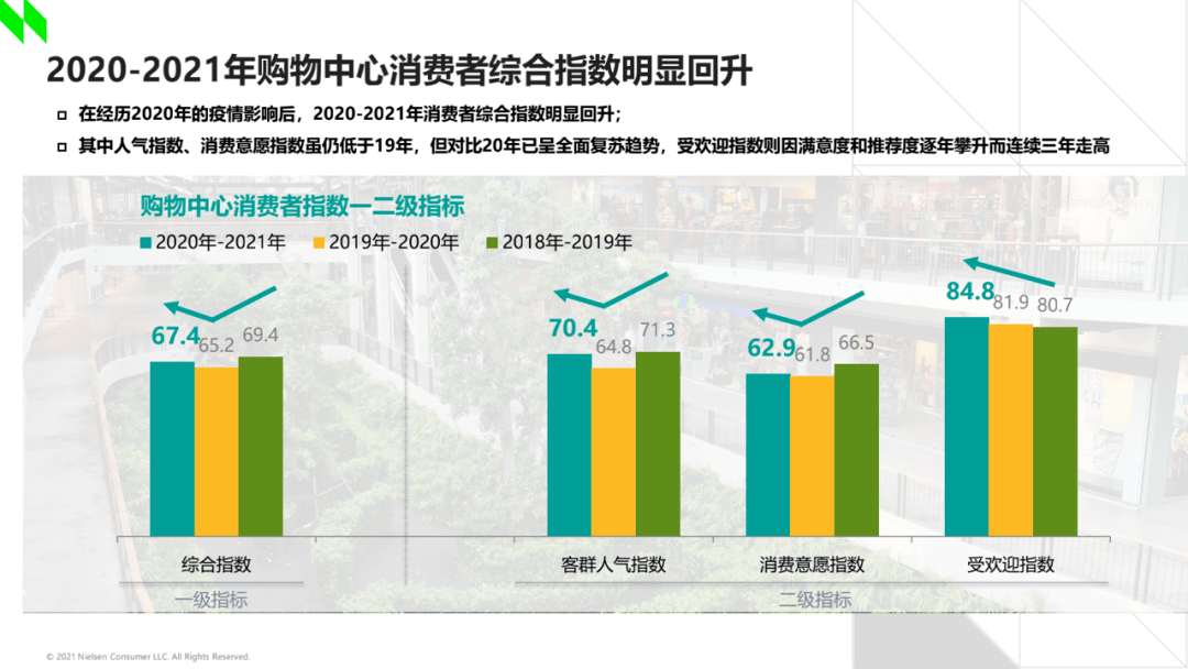 中国购物中心消费者洞察报告完整版