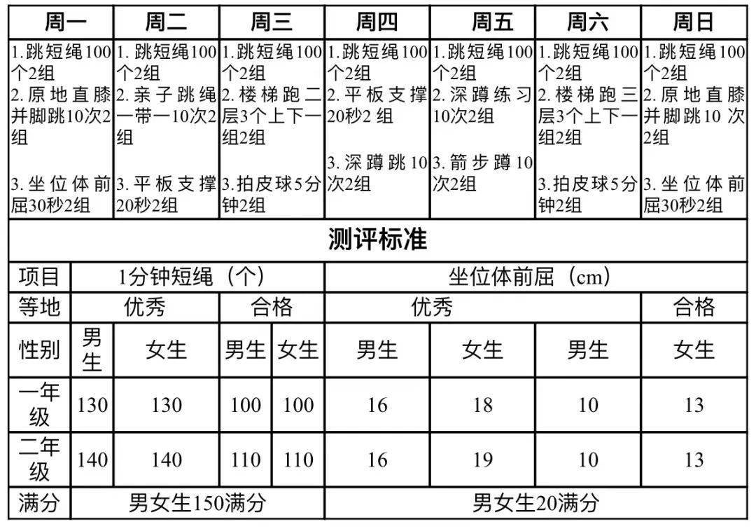 双减进行时 章安中心小学:体育作业有特色