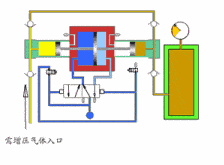 气液增压泵工作原理泥浆分离型屏蔽泵螺杆泵工作原理旁路调节泵工作