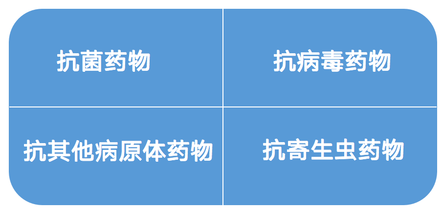 q1 抗菌药物和抗生素有什么区别?