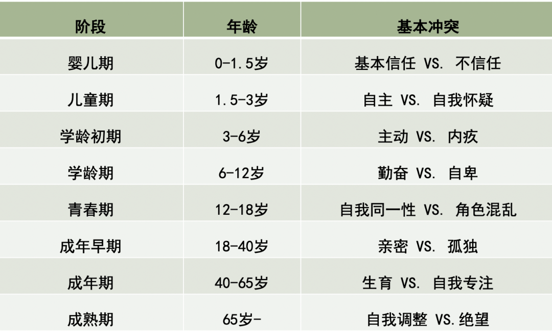 个人生命周期最著名的理论,你们应该都听说过,是一个