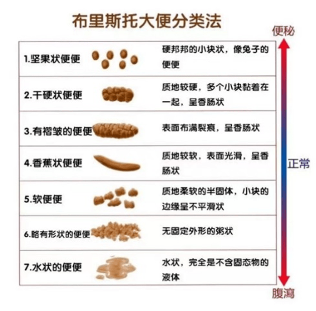 孩子2天没拉粑粑了!是便秘吗?试试这些办法缓解!