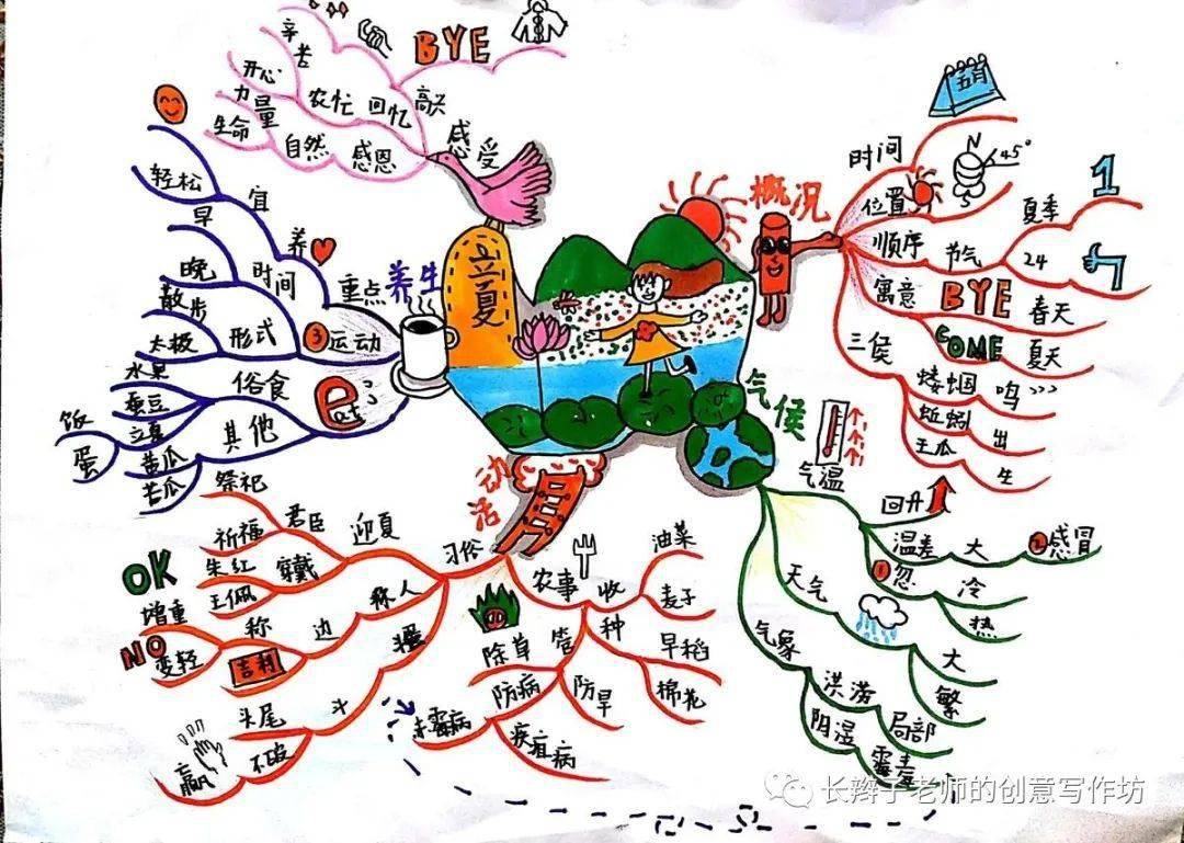 24幅思维导图,24首古诗,让你记住24节气_时节_译文
