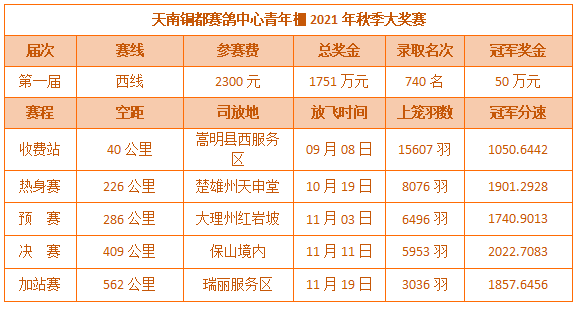 正在直播云南天南铜都青年棚同步拍卖