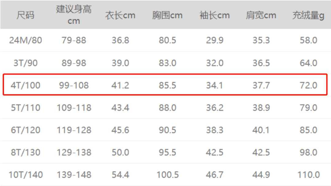 宝宝羽绒服别瞎买看准4点