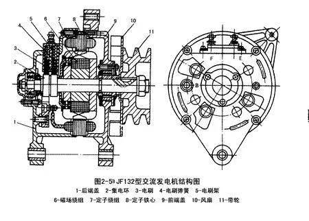 jf132型交流发电机结构图见图2-5bjf132型交流发电机组件图见图2-5a