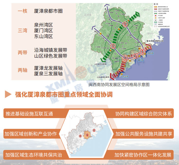 人口,教育……未来的厦门到底会是什么样子?