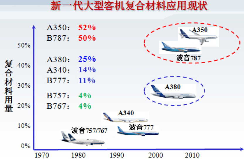 复合材料在航空航天领域的应用上