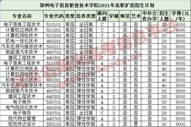 郑州理工职业学院郑州旅游职业学院郑州信息科技职业学院郑州职业