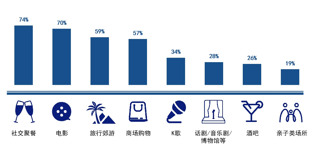 新消费的再辩识:基于消费符号和兴趣图谱|峰会重磅发布