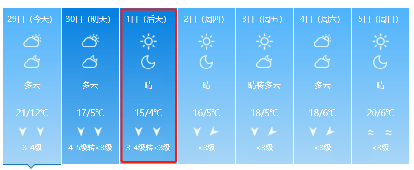 这些天 赣州天气真是十分舒适 小伙伴们都说 这个冬天太温暖了 每天