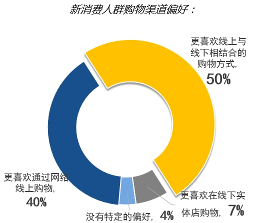 新消费的再辩识:基于消费符号和兴趣图谱|峰会重磅发布