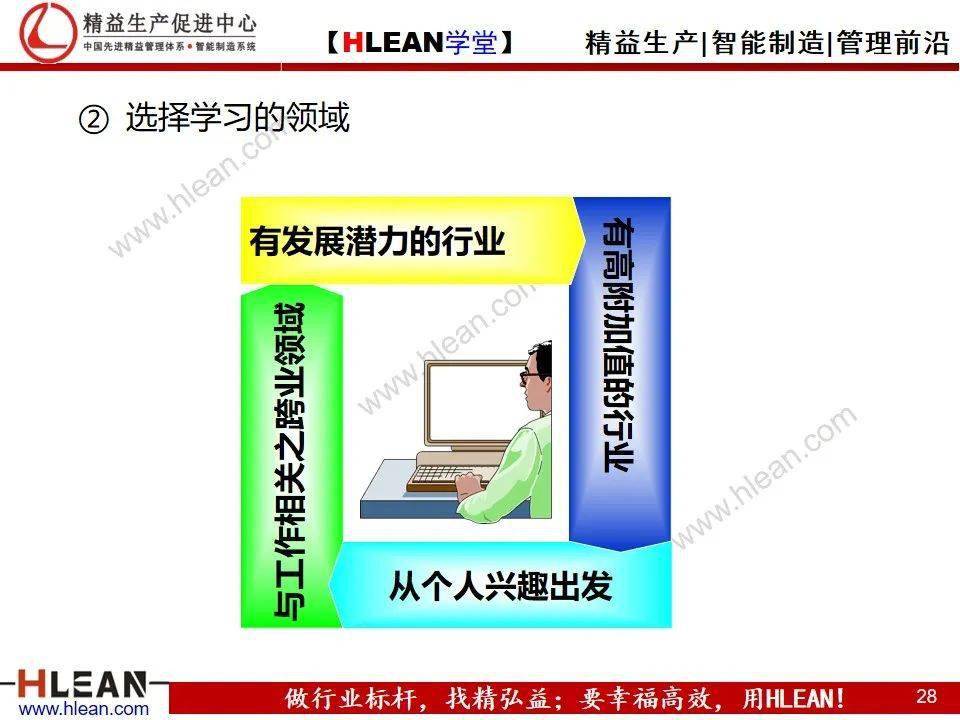 【精益学堂】多能工职业生涯规划