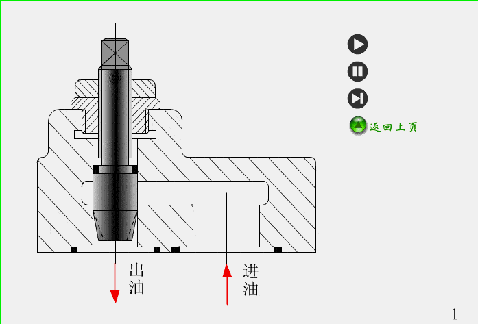 最直观的阀门工作原理图,收好!
