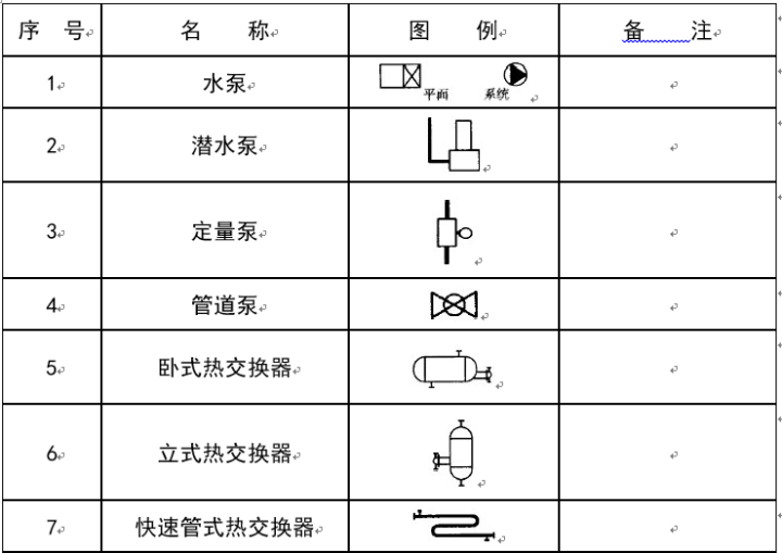 管道与阀门cad图例汇总