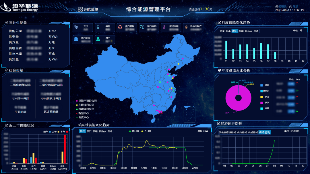 港华智慧能源   综合能源管理平台