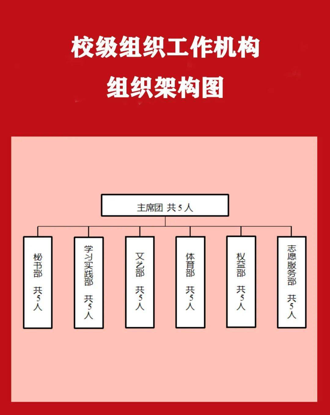 福建林业职业技术学院学生会改革情况公示