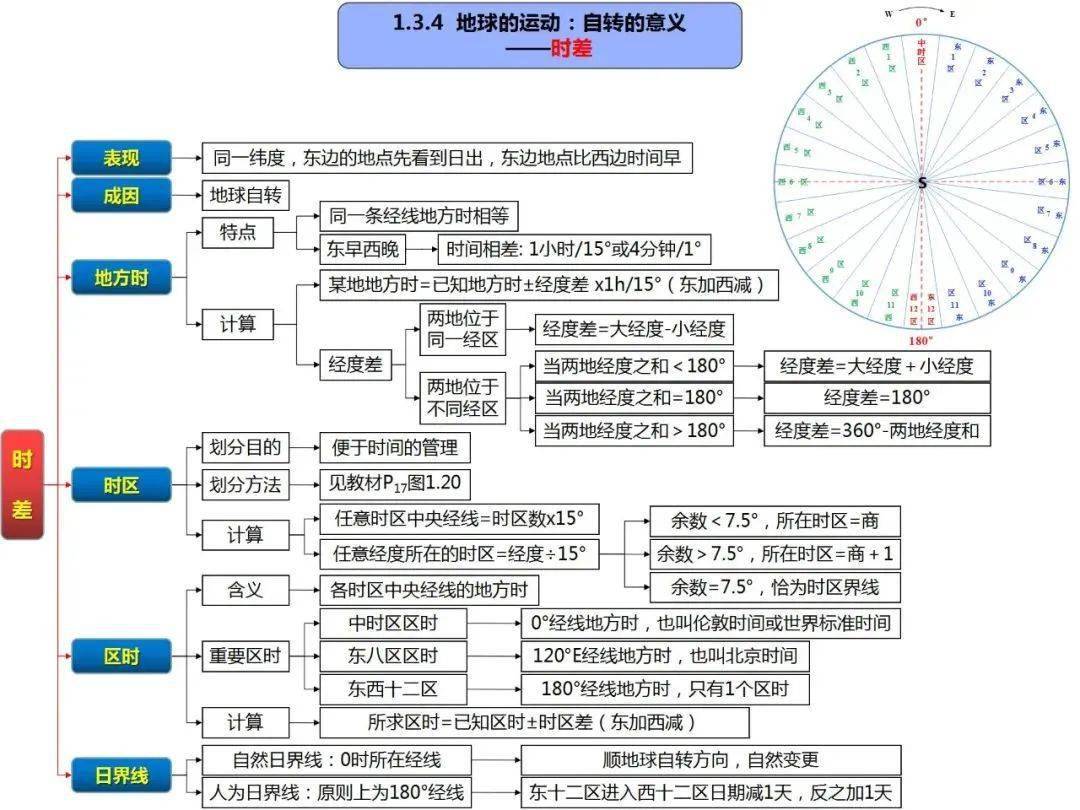 的水地表形态的塑造自然地理环境的整体性与差异性人文地理全套第一章