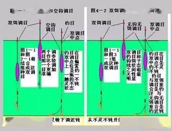 看不懂调漂文章今天来细说图解一看就懂