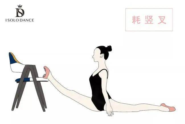 点地,后胯根去贴地板,膝盖和脚背去贴地板,最后往后下胸腰  15 耗竖叉