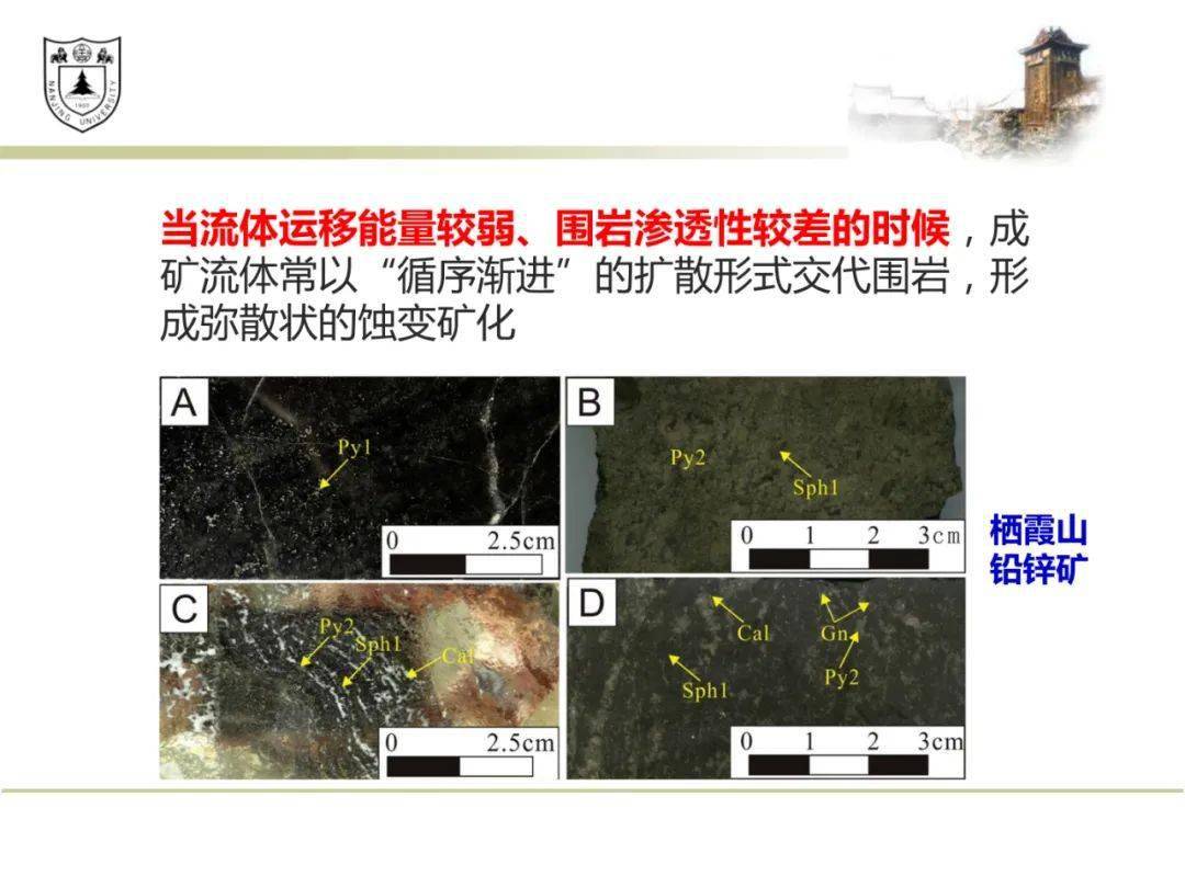 倪培成矿流体与热液矿床成矿模式