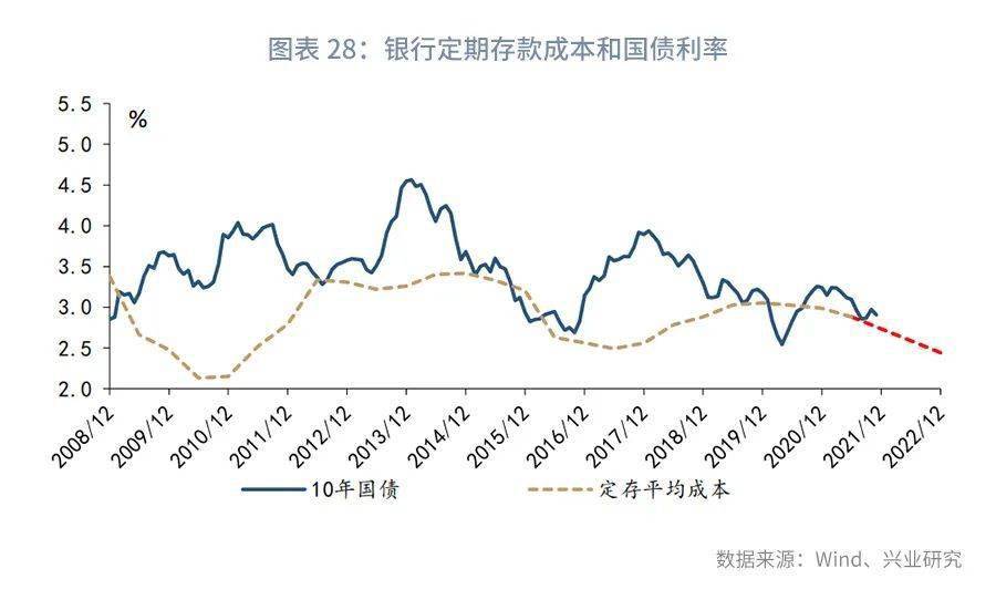 今日推荐风动锚定区间震荡2022年利率市场展望