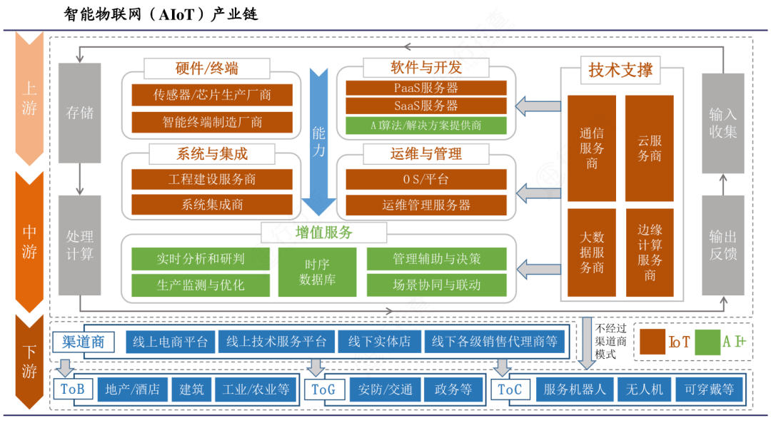 中国重要招商引资图_产业链_图谱_基建