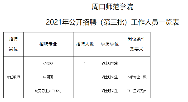 有编制周口师范学院招聘工作人员12151217