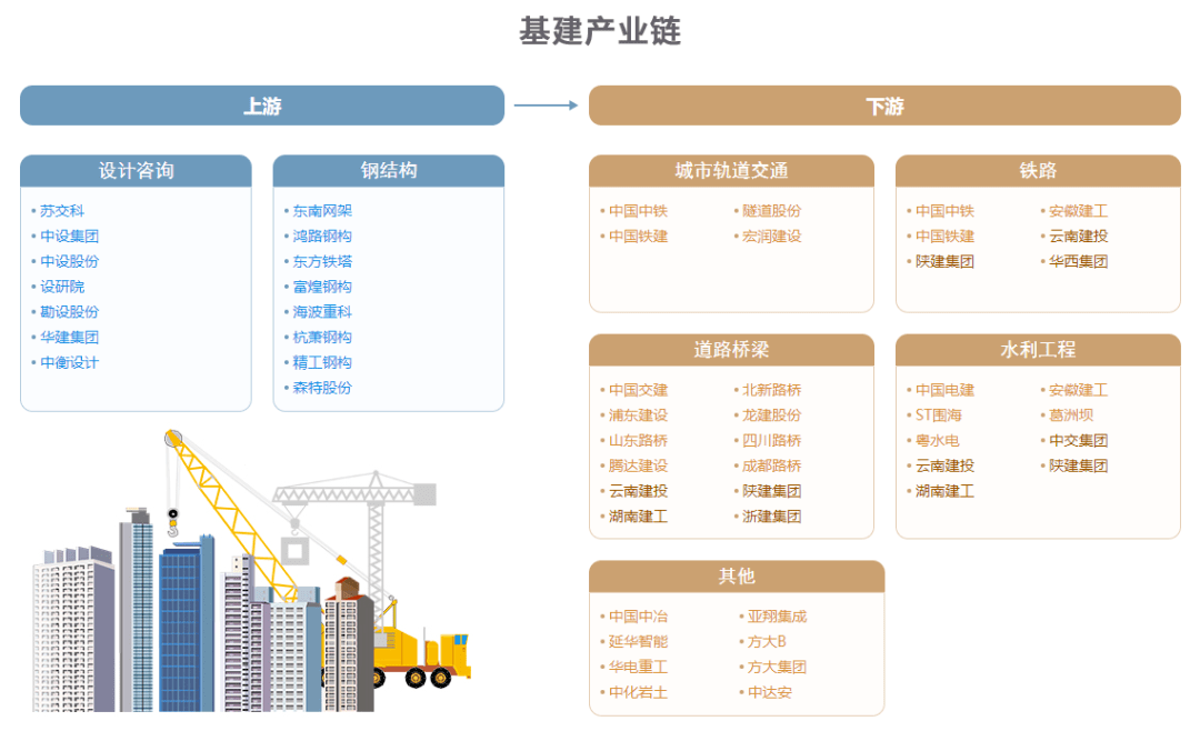 中国重要招商引资图_产业链_图谱_基建