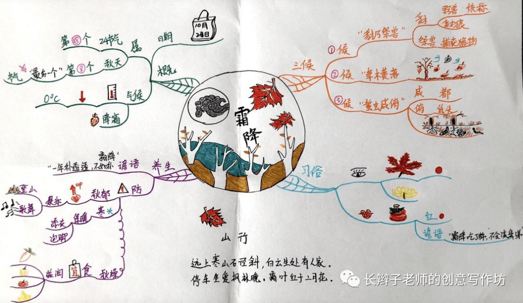 唐诗宋词24幅思维导图24首古诗让你记住24节气