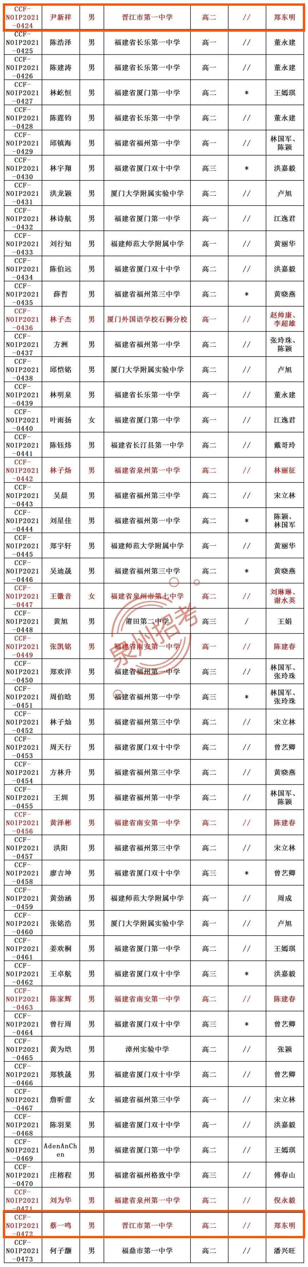 名单公布祝贺晋江一中养正